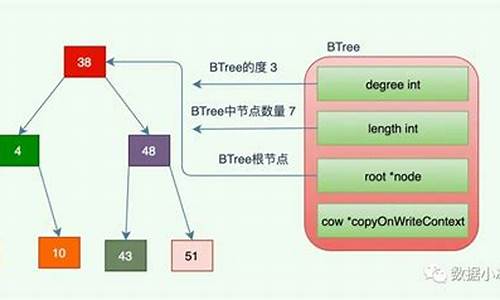 btree c 源码